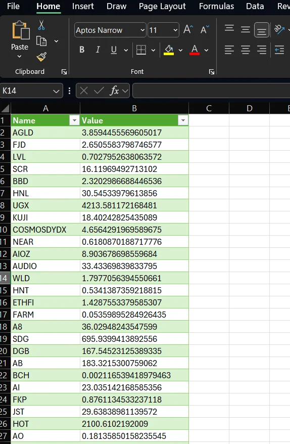 you can multiply these with the demand amount