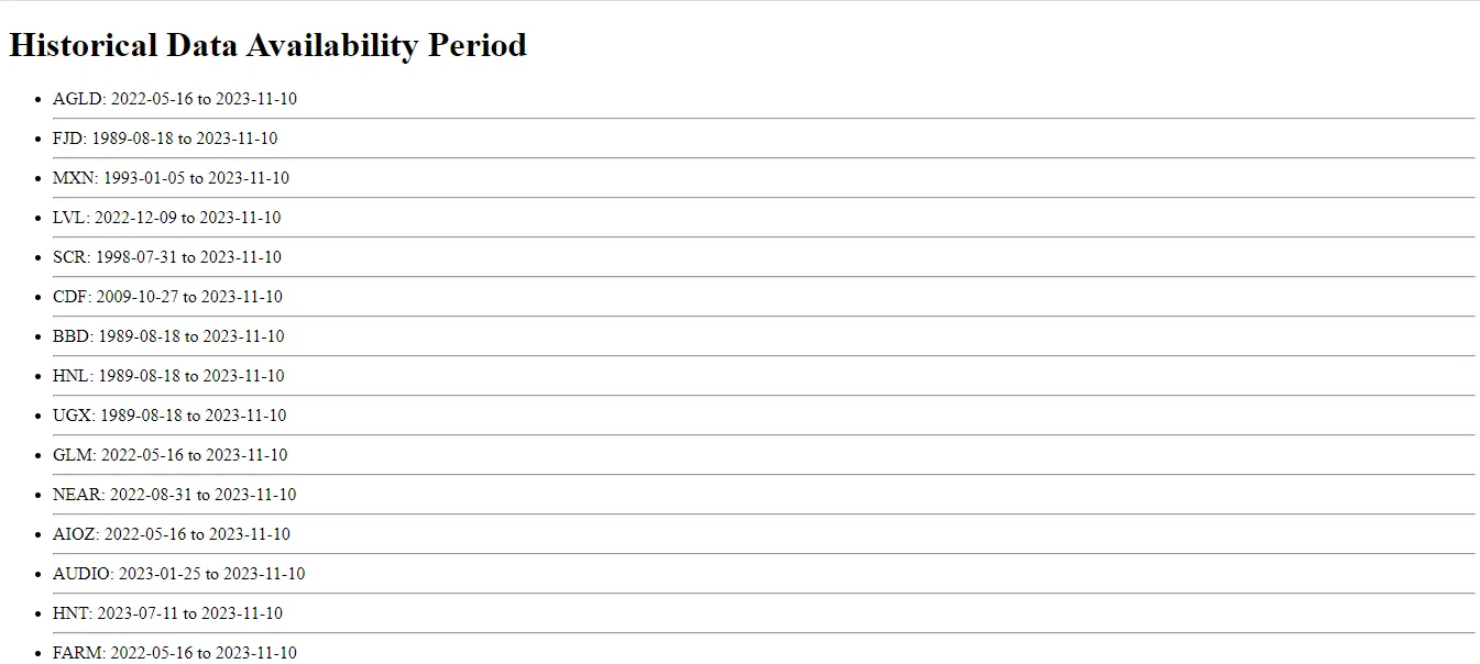 Output of historical data limits endpoint of currency freaks api