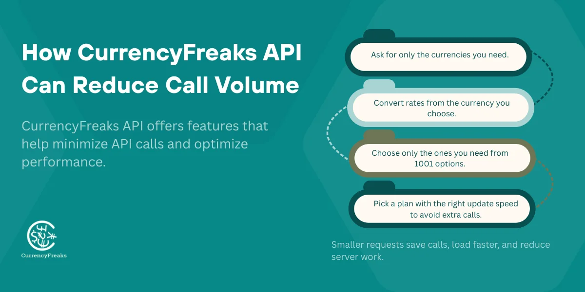 How CurrencyFreaks API Interface Can Reduce Call Volume 