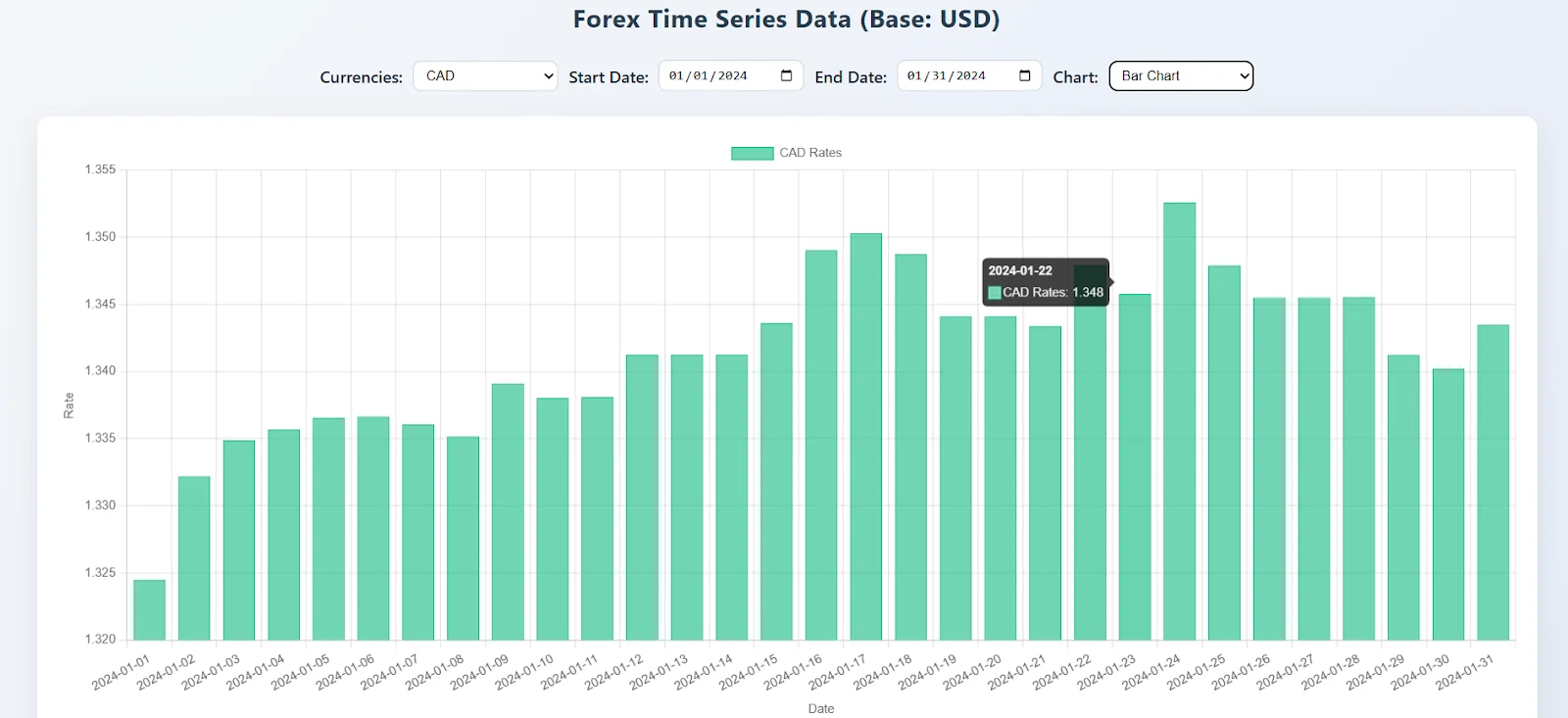 following image bar chart following options